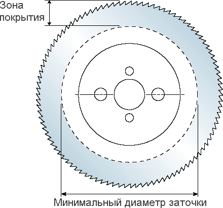          HSS/DMo5  HSS/Co5%